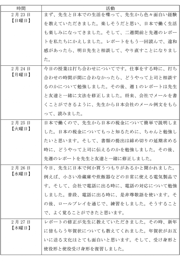 マレーシアでの日本語合宿参加学生のレポート