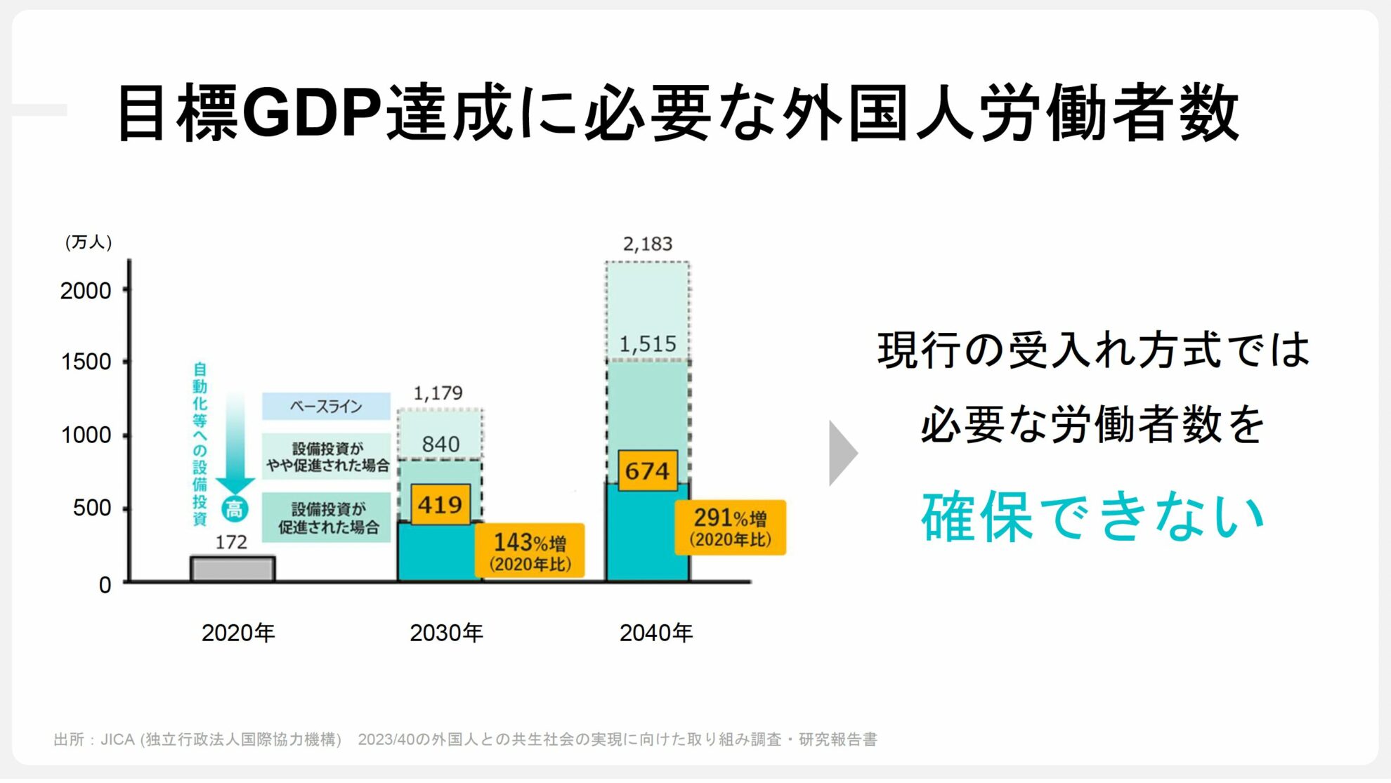 GDP