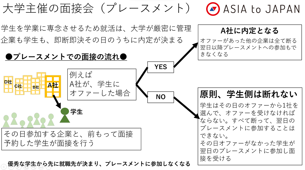 インド工科大学(IIT)主催の面接会(プレースメント)