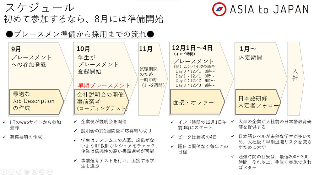 IITプレースメントスケジュール