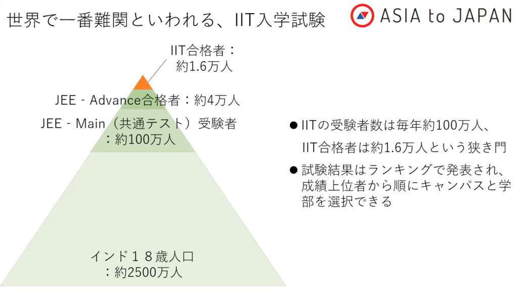 インド工科大学の入学試験。世界で一番難関と言われる