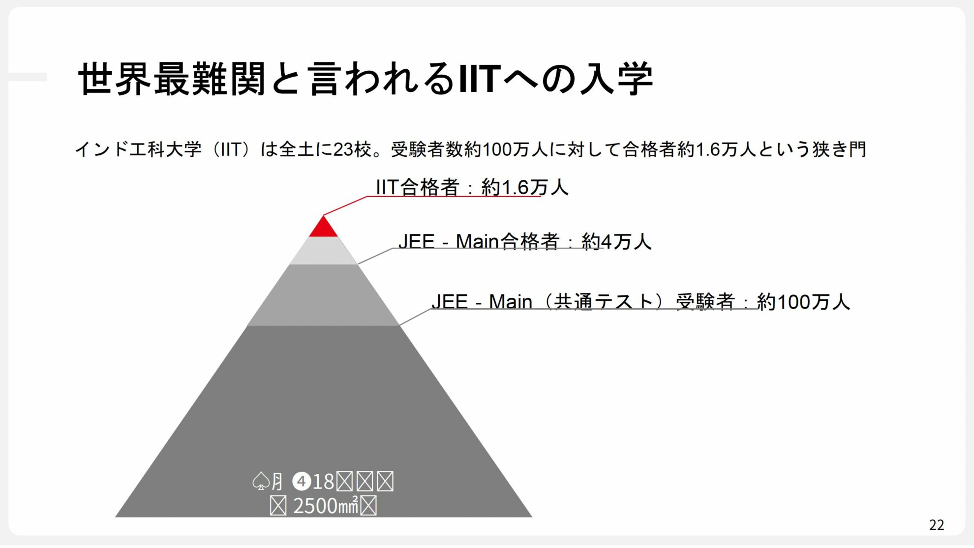 なぜIIT?