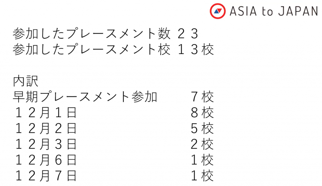 インド工科大学プレースメント参加校