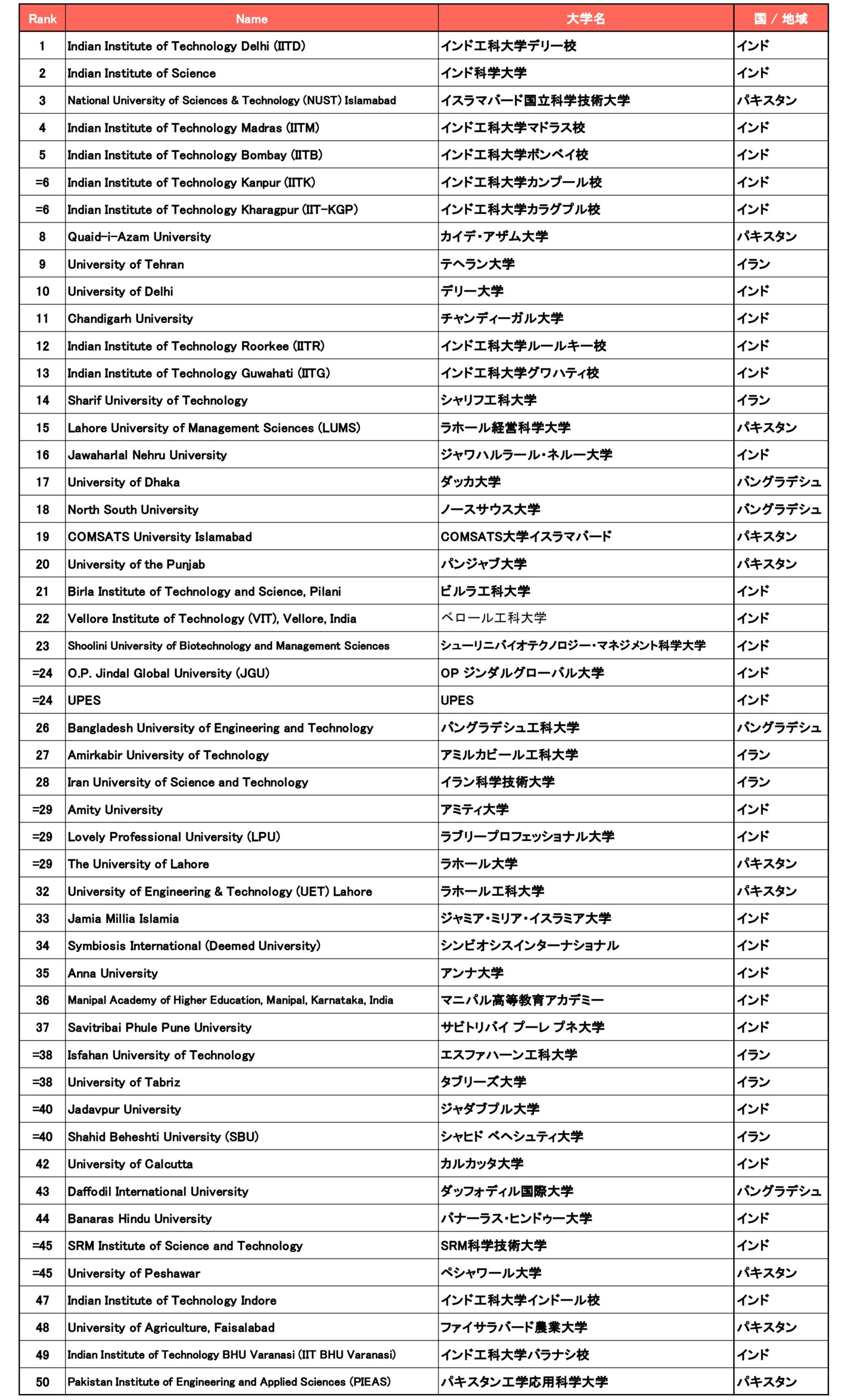 南アジア50_2026