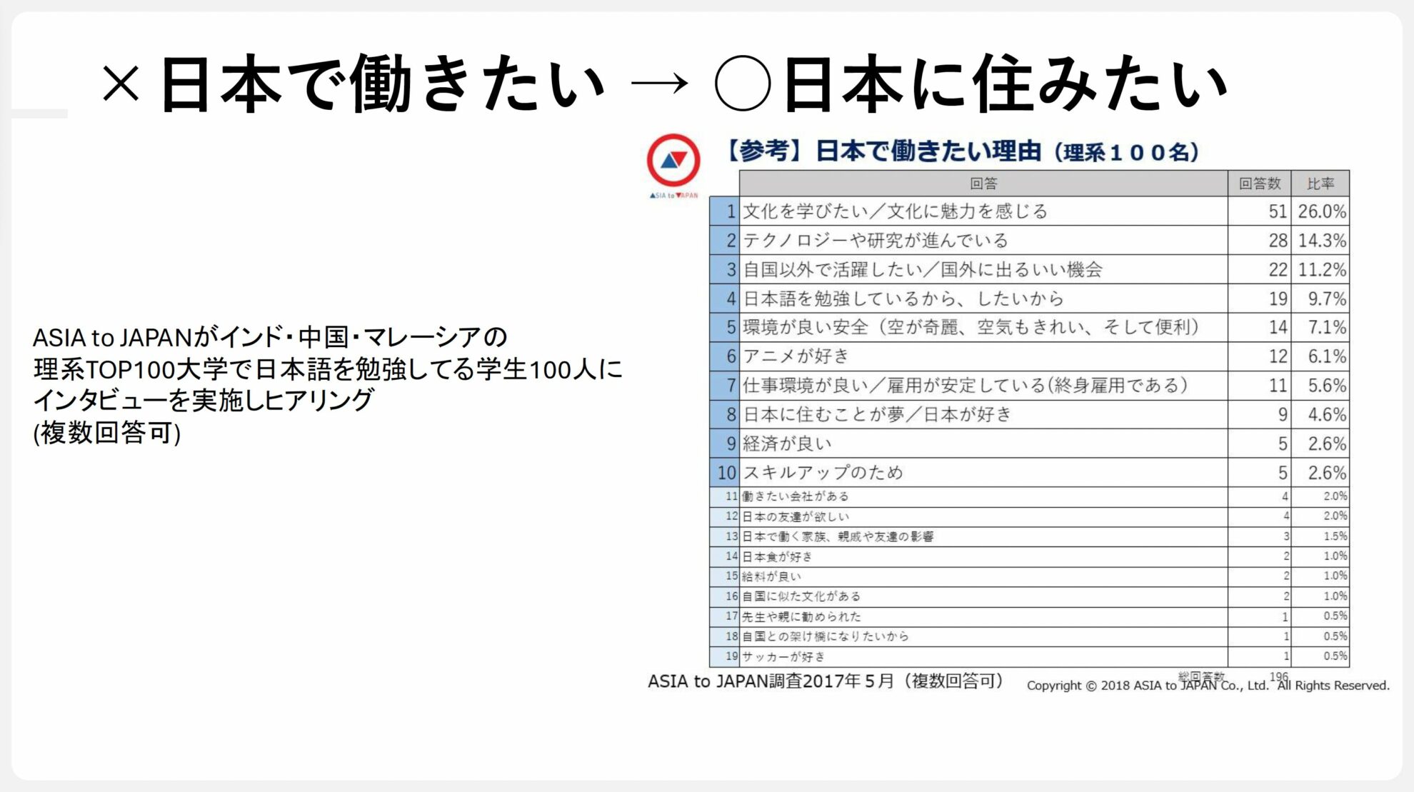 インタビュー資料10