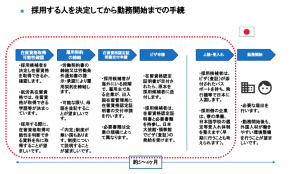 https://asiatojapan.com/gjss/visa-support/onbording-interview/