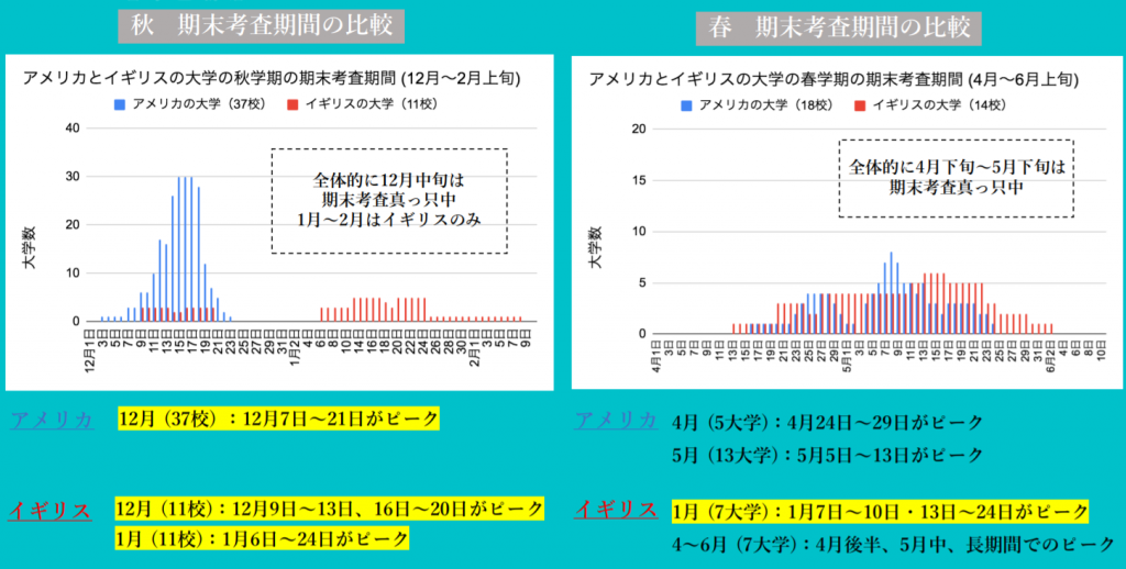 日本人留学生の就活スケジュールと、想定される意思決定のタイミング