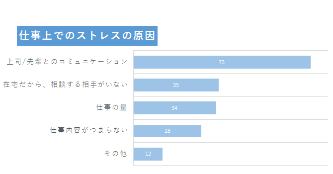 外国籍社員が仕事上で感じるストレスの原因