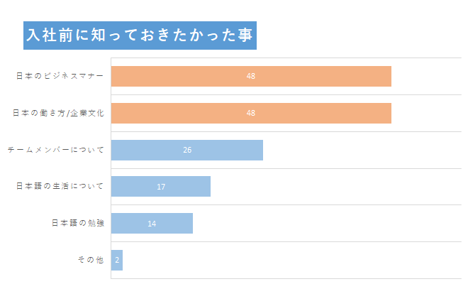 日本で働く外国人社員が入社前に知っておきたかった事