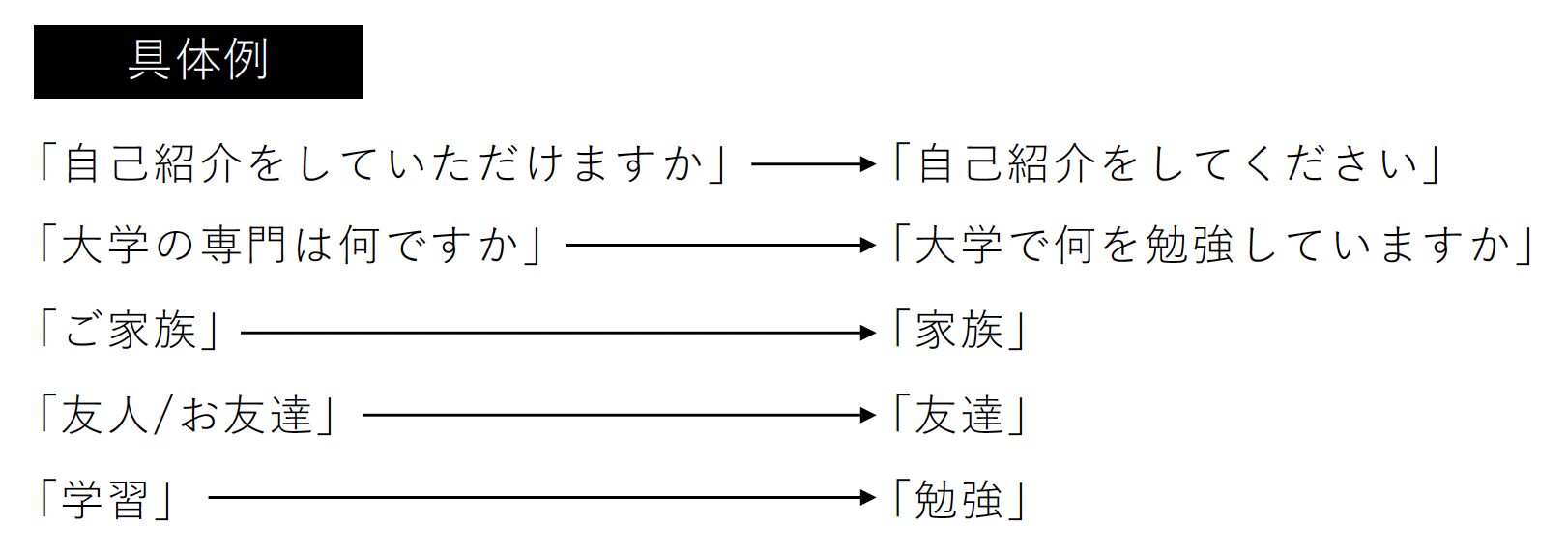 面接時に心がけること01