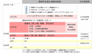 SGWJの選考の流れ
