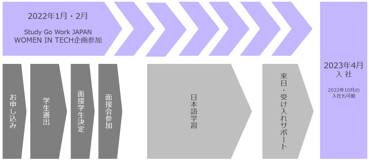 Women in Tech スケジュール
