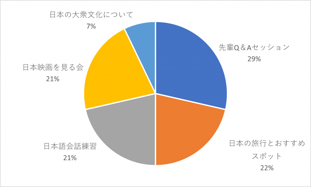ワークショップ実施後アンケート